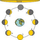 Voll_und_Neumond